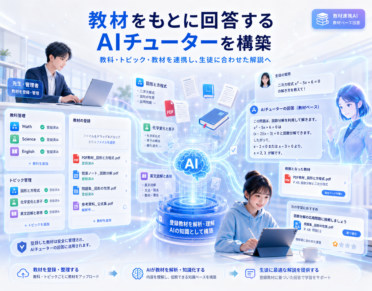 AIチューターと対話しながら学べる個別学習支援システム(3/5)