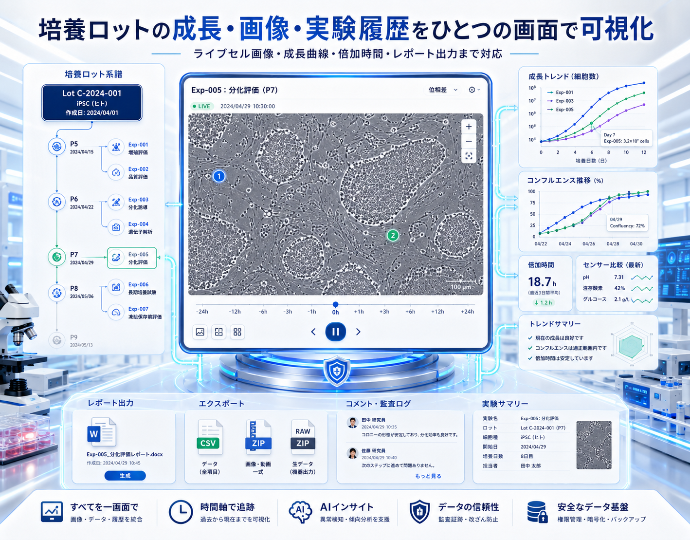 実験管理・機器連携・凍結在庫・監査ログを統合した細胞培養管理SaaS(4/5)