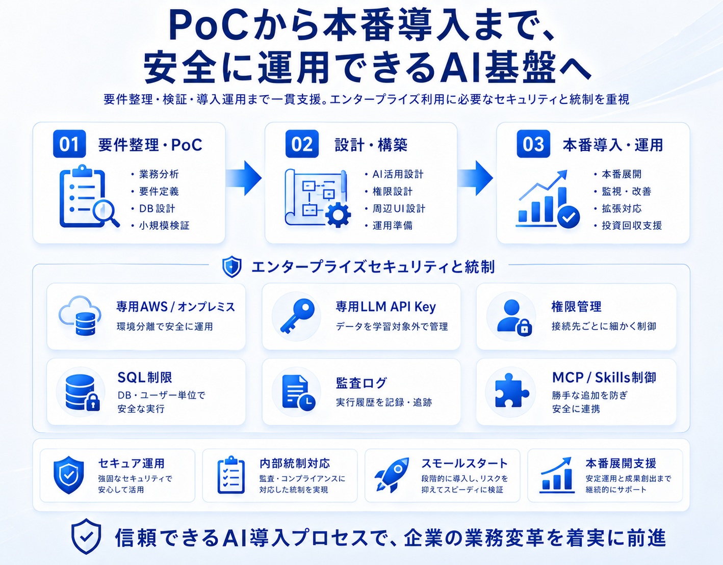 自然言語で社内データベースを分析・自動化するAIエージェント基盤(5/5)